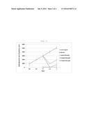 COMPOSITION FOR MUCOUS DISPERSION OR HYDRATION, CONTAINING POLY-r-GLUTAMIC     ACID diagram and image