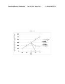 COMPOSITION FOR MUCOUS DISPERSION OR HYDRATION, CONTAINING POLY-r-GLUTAMIC     ACID diagram and image