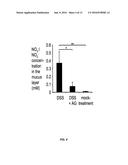 TUNGSTATE TREATMENT OF THE DYSBIOSIS ASSOCIATED WITH GASTROINTESTINAL     INFLAMMATION diagram and image