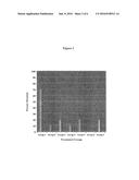 POLYPEPTIDES AND IMMUNIZING COMPOSITIONS CONTAINING GRAM POSITIVE     POLYPEPTIDES AND METHODS OF USE diagram and image