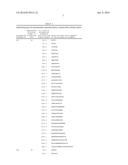 POLYPEPTIDES AND IMMUNIZING COMPOSITIONS CONTAINING GRAM POSITIVE     POLYPEPTIDES AND METHODS OF USE diagram and image