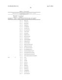 POLYPEPTIDES AND IMMUNIZING COMPOSITIONS CONTAINING GRAM POSITIVE     POLYPEPTIDES AND METHODS OF USE diagram and image