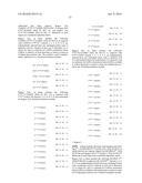 REMODELING AND GLYCOPEGYLATION OF FIBROBLAST GROWTH FACTOR (FGF) diagram and image