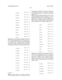 REMODELING AND GLYCOPEGYLATION OF FIBROBLAST GROWTH FACTOR (FGF) diagram and image