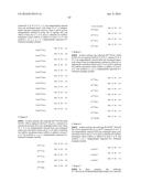 REMODELING AND GLYCOPEGYLATION OF FIBROBLAST GROWTH FACTOR (FGF) diagram and image