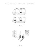 NDP-MSH FOR TREATMENT OF INFLAMMATORY AND/OR NEURODEGENERATIVE DISORDERS     OF THE CENTRAL NERVOUS SYSTEM diagram and image