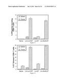 COMPOSITIONS AND METHODS FOR TREATMENT OF NON-HODGKINS LYMPHOMA diagram and image