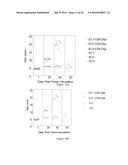 COMPOSITIONS AND METHODS FOR TREATMENT OF NON-HODGKINS LYMPHOMA diagram and image