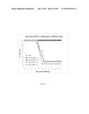 METHODS OF STIMULATING IMMUNITY EMPLOYING DENGUE VIRAL ANTIGENS diagram and image