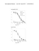 METHODS OF STIMULATING IMMUNITY EMPLOYING DENGUE VIRAL ANTIGENS diagram and image