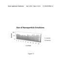 Menthol-based Nanoparticles for Drug Delivery diagram and image