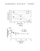 PHARMACEUTICAL COMPOSITION FOR RESPIRATORY ADMINISTRATION diagram and image