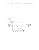 CELL-PENETRATING PEPTIDE AND CONJUGATE COMPRISING SAME diagram and image