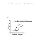 CONJUGATE OF BIOLOGICALLY ACTIVE POLYPEPTIDE MONOMER AND IMMUNOGLOBULIN FC     FRAGMENT WITH REDUCED RECEPTOR-MEDIATED CLEARANCE, AND THE METHOD FOR     PREPARING THE SAME diagram and image