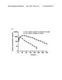 CONJUGATE OF BIOLOGICALLY ACTIVE POLYPEPTIDE MONOMER AND IMMUNOGLOBULIN FC     FRAGMENT WITH REDUCED RECEPTOR-MEDIATED CLEARANCE, AND THE METHOD FOR     PREPARING THE SAME diagram and image