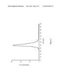 Entrapment of Radionuclides in Nanoparticle Compositions diagram and image