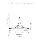 Entrapment of Radionuclides in Nanoparticle Compositions diagram and image