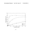 Entrapment of Radionuclides in Nanoparticle Compositions diagram and image