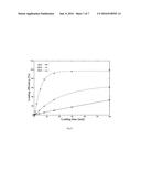 Entrapment of Radionuclides in Nanoparticle Compositions diagram and image