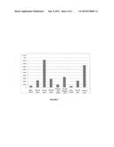 CALCIUM PHOSPHATE-BASED ADHESIVE FORMULATION FOR BONE FILLING diagram and image