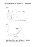 POLYSACCHARIDE HYDROGELS FOR INJECTION WITH TUNABLE PROPERTIES diagram and image