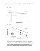 POLYSACCHARIDE HYDROGELS FOR INJECTION WITH TUNABLE PROPERTIES diagram and image