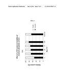 METHODS, SYSTEMS, AND COMPOSITIONS FOR PROMOTING BONE GROWTH diagram and image