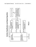 Action Detection and Activity Classification diagram and image