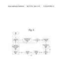 SYSTEM FOR ASSOCIATING A WIRELESS DEVICE TO A CONSOLE DEVICE diagram and image