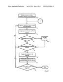 Competitive Gaming Method and System diagram and image