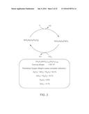 MIXED METAL IRON OXIDES AND USES THEREOF diagram and image