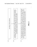 VISIBLE LIGHT RESPONSE CATALYST STRUCTURE AND PROCESS FOR MANUFACTURING     THE SAME diagram and image