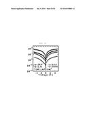 Functionalized Metal Oxide Soldering Methods and UV Sensor Manufactured     Thereof diagram and image