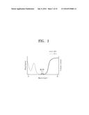 COMPOSITION FOR FORMING FILM HAVING WRINKLE STRUCTURE AND METHOD OF     FORMING THE FILM diagram and image