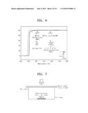 COMPOSITION FOR FORMING FILM HAVING WRINKLE STRUCTURE AND METHOD OF     FORMING THE FILM diagram and image