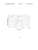 Use of an Epoxide-Amine-Based Multicomponent Mortar Composition diagram and image