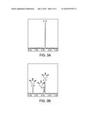 METHODS FOR SELECTIVELY HYDROGENATING SUBSTITUTED ARENES WITH SUPPORTED     ORGANOMETALLIC CATALYSTS diagram and image