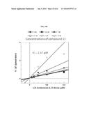 Bifunctional AKR1C3 Inhibitors/Androgen Receptor Modulators and Methods of     Use Thereof diagram and image