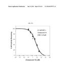 Bifunctional AKR1C3 Inhibitors/Androgen Receptor Modulators and Methods of     Use Thereof diagram and image