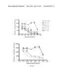 METHODS AND COMPOSITIONS FOR TREATING EWINGS SARCOMA FAMILY OF TUMORS diagram and image