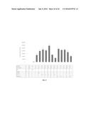 METHODS AND COMPOSITIONS FOR TREATING EWINGS SARCOMA FAMILY OF TUMORS diagram and image