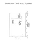 CHEMICAL PROCESS diagram and image