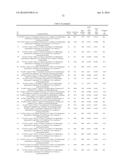 Amino-Oxazine and Amino-Dihydrothiazine Compounds as Beta-Secretase     Modulators and Methods of Use diagram and image