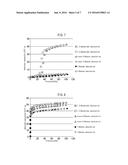 METAL COMPLEX, ADSORBENT, SEPARATING MATERIAL, AND 1, 3-BUTADIENE     SEPARATION METHOD diagram and image