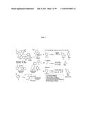 Regioselective 1,2-Dearomatization of Functionalized Azines by     Organolanthanide Catalysts diagram and image