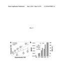 Regioselective 1,2-Dearomatization of Functionalized Azines by     Organolanthanide Catalysts diagram and image