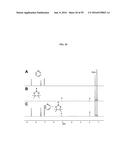 Regioselective 1,2-Dearomatization of Functionalized Azines by     Organolanthanide Catalysts diagram and image