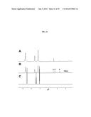 Regioselective 1,2-Dearomatization of Functionalized Azines by     Organolanthanide Catalysts diagram and image