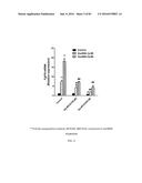 INHIBITORS OF THE FARNESOID X RECEPTOR AND USES IN MEDICINE diagram and image