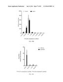 INHIBITORS OF THE FARNESOID X RECEPTOR AND USES IN MEDICINE diagram and image